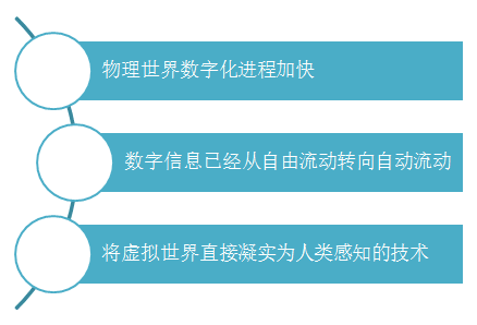3大趨勢.png 3大趨勢.png